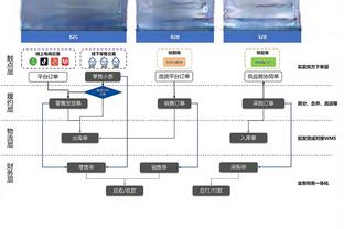 本季詹姆斯限制对手命中率低至40.7% 盖帽王文班亚马为42%?