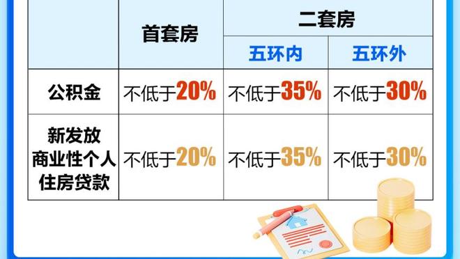 乔治谈伤病：我的感觉很好 并且膝盖没有任何问题