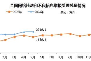 申教授！21岁及以下中锋20+5+5 申京15场力压唐斯约基奇历史第一